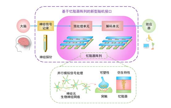 老虎机游戏在线玩